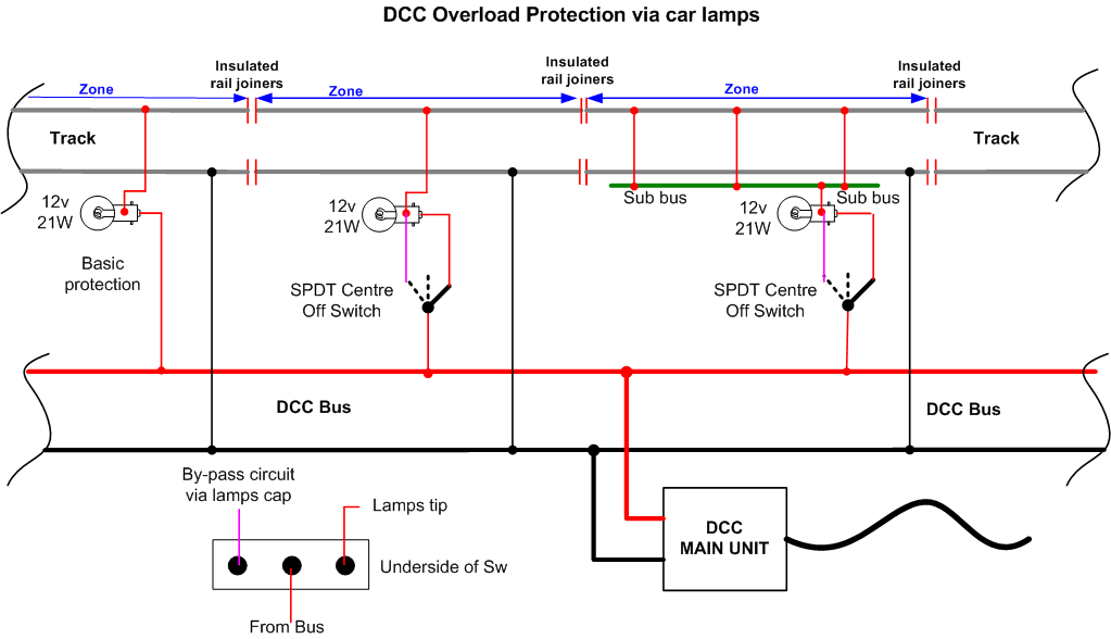 DCC Page 2