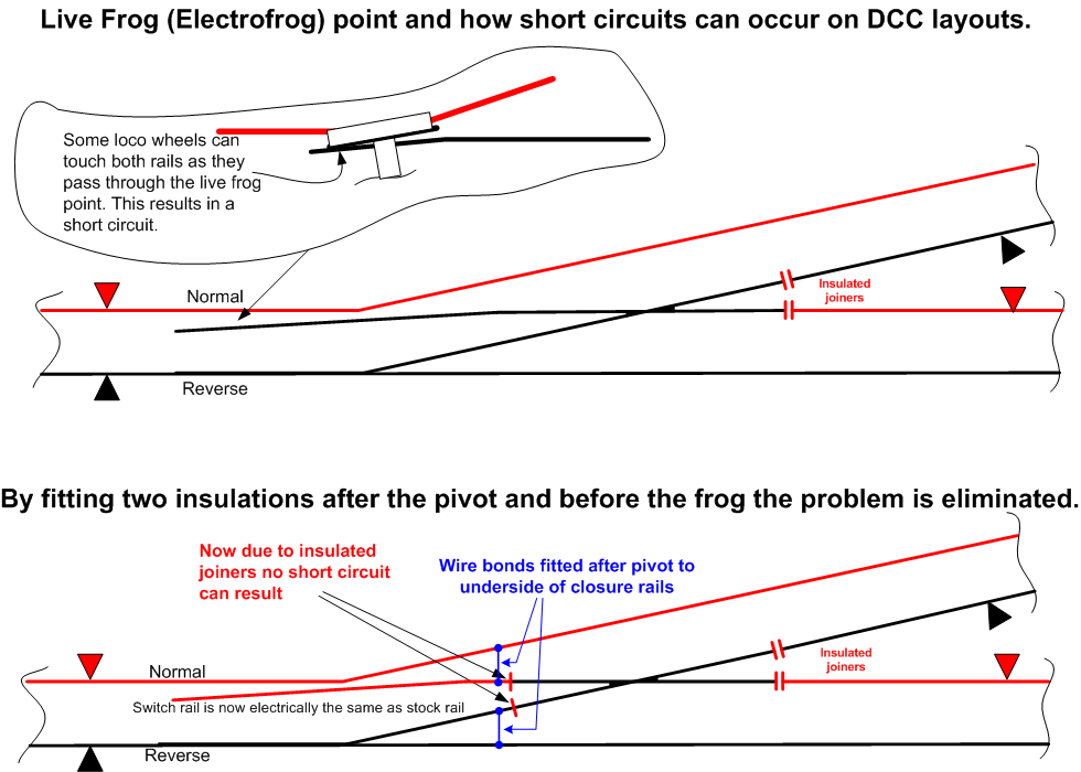 Then & Now: DCC Points 