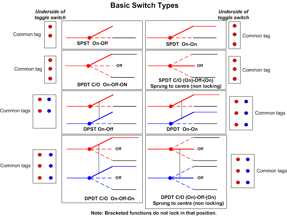 Electrical Page 1